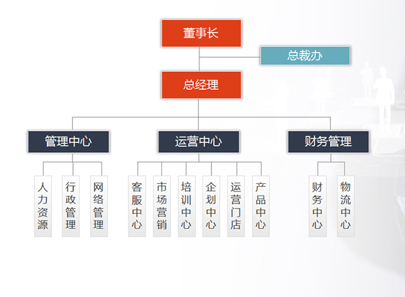 組織架構(gòu)圖.jpg